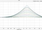 TOPboost3K  2012 HI boost @ 3KhZ